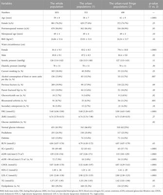 Clinical application of the fracture risk assessment tool in the general population and its correlation with bone turnover markers